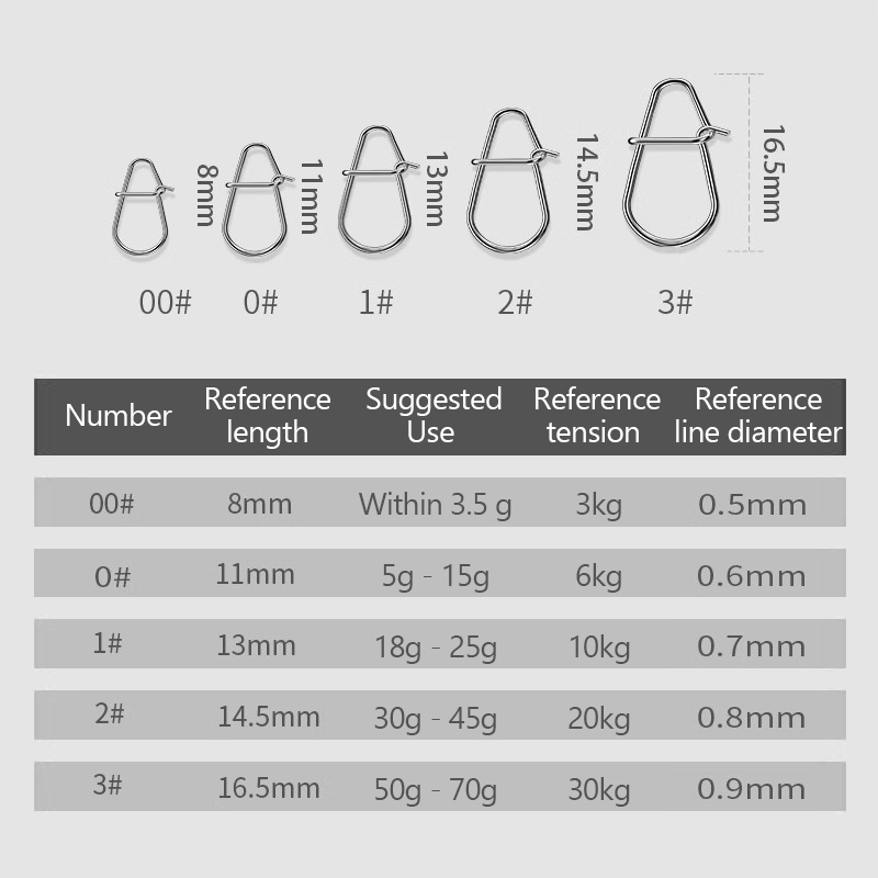 100Pcs Fishing Clips Fast Cran - đánh giá và giá Fishing Lure Crankbait